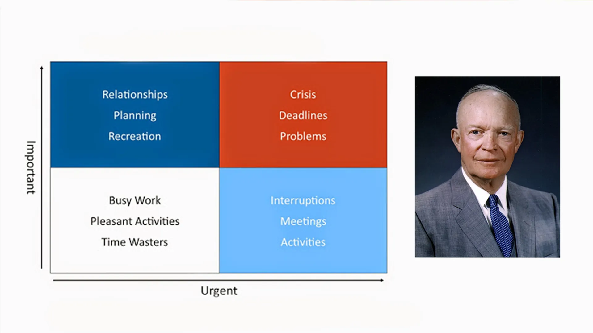 The Eisenhower Matrix and Todoist hero